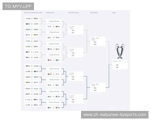 欧冠淘汰赛规则详解及球队晋级路径全解析