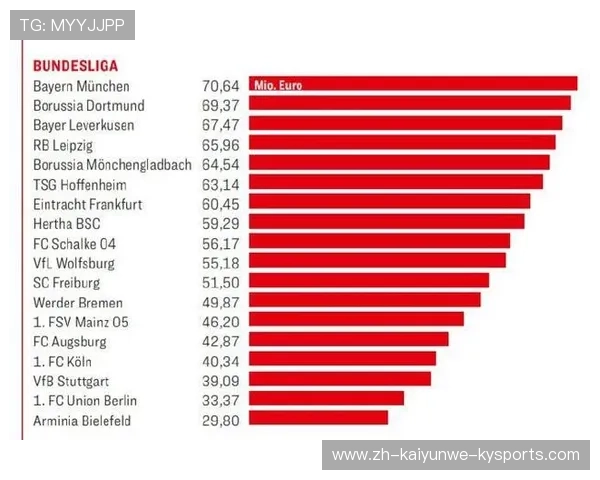 德甲球队电视转播收入如何分成？联盟财务机制解析